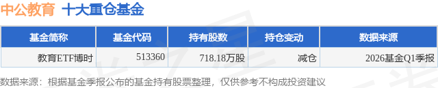 7月9日中公教育跌7.84%，教育ETF博時基金重倉該股