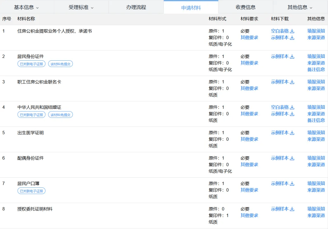 多子女家庭在深圳租房，怎麼提取深圳公積金？