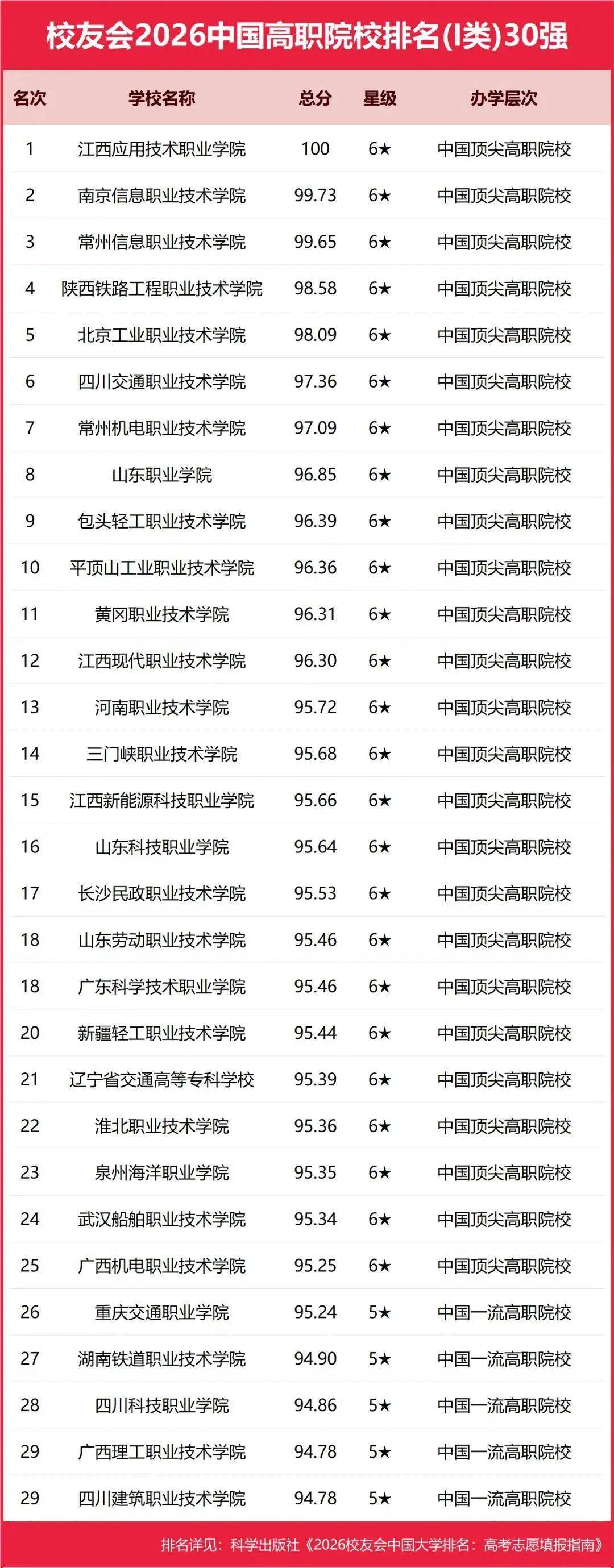 校友會2026中國重點大學排名，北京大學連續20年贏得冠軍