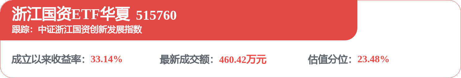 財通證券招標結果：2026年衢州龍游人民路營業部裝修改造工程（裝修工程）成交結果公告