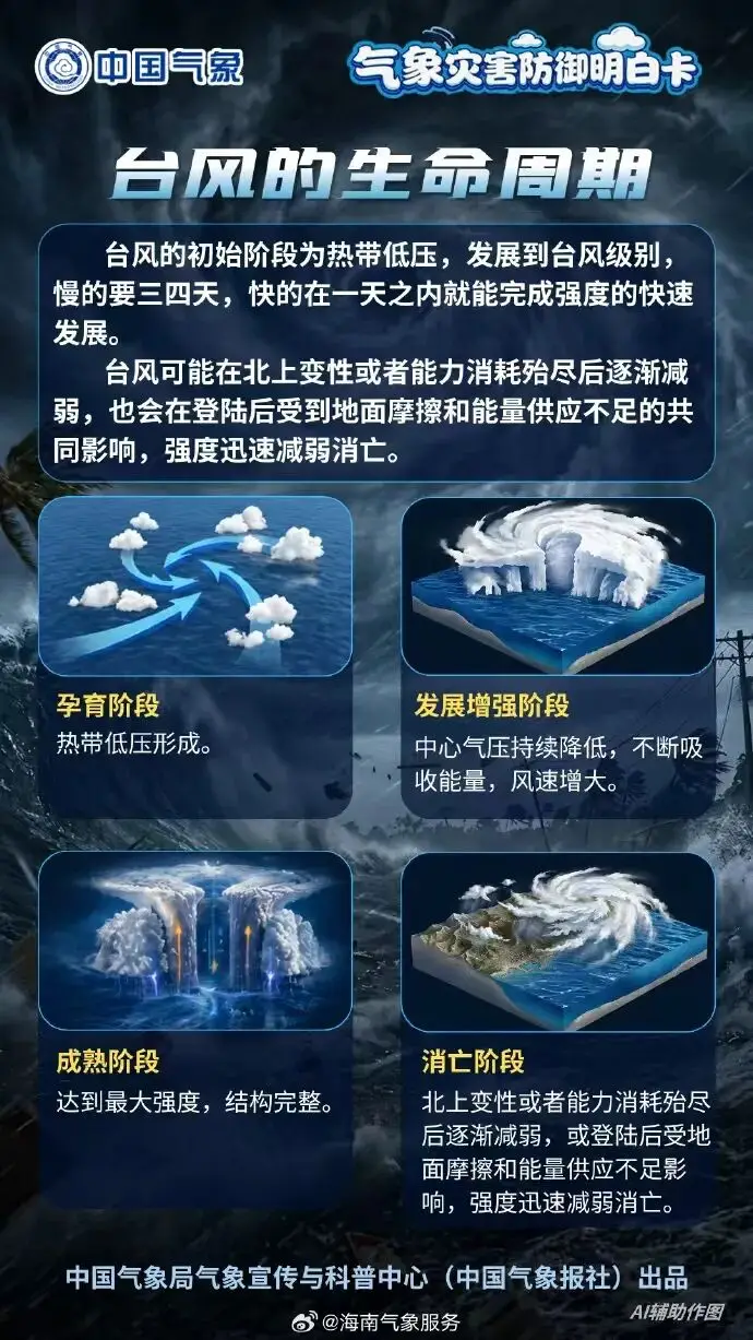 路徑非常複雜，又一個新臺風生成！中國起名：“海神”