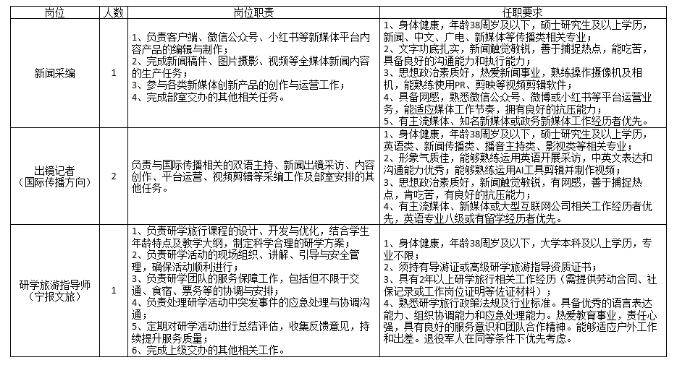 4人！一傳媒集團招聘出鏡記者、新聞採編等