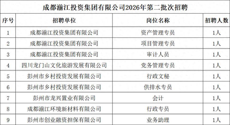 成都湔江投資集團、四川省國投托管、東方電氣集團公開招聘！