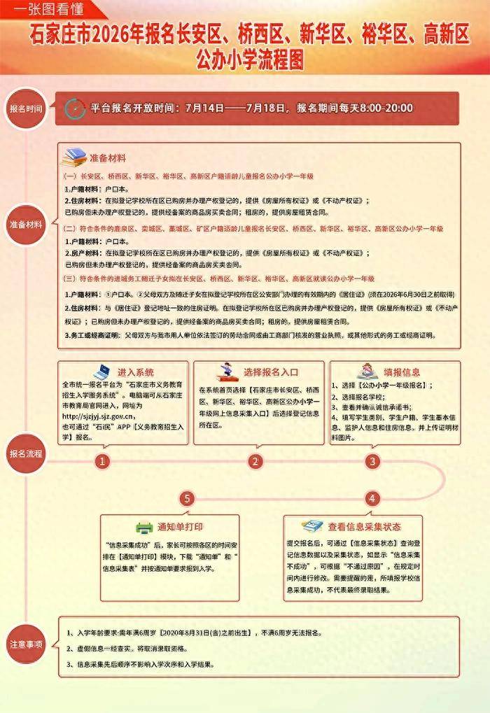 長安區、橋西區、新華區、裕華區、高新區2026年公辦小學報名溫馨提示
