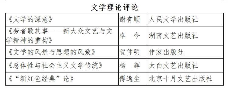 第九屆魯迅文學獎揭曉：“外賣詩人”王計兵獲得詩歌獎