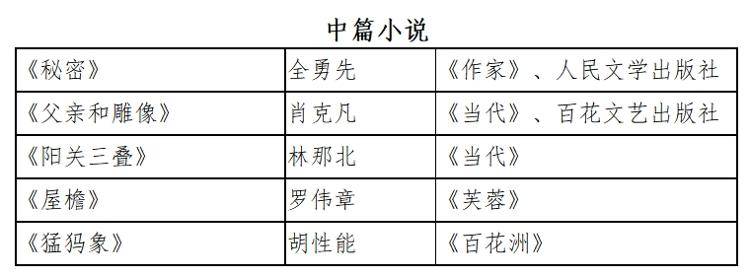 第九屆魯迅文學獎揭曉：“外賣詩人”王計兵獲得詩歌獎