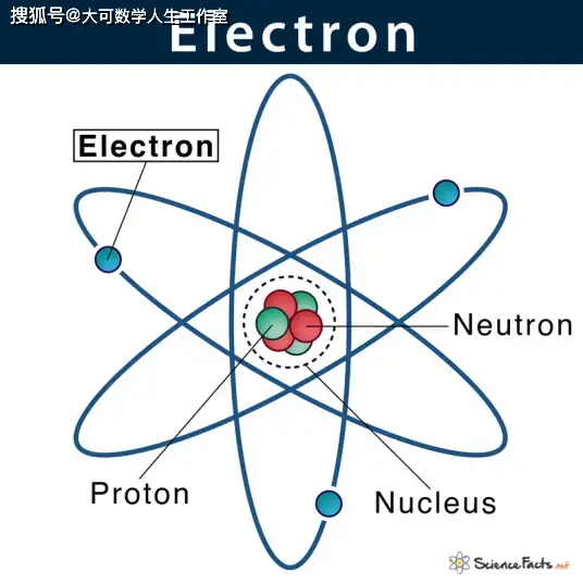 電子不再是基本粒子？電子是否“可分”？中國科學家給出了一個讓人意外的答案