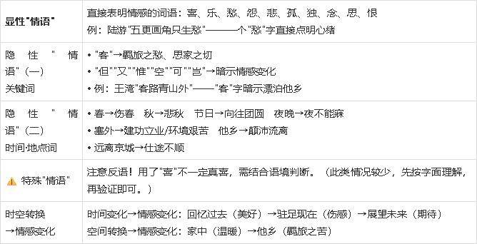 暑假加油站：詩歌閱讀學生自學任務單