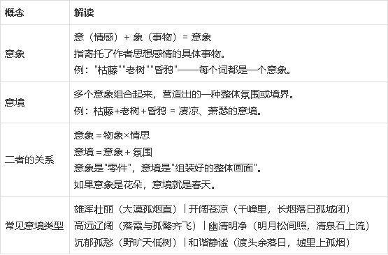暑假加油站：詩歌意象意境_學生自學任務單