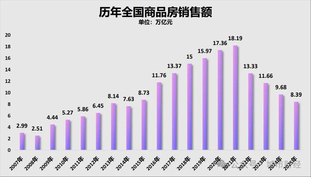 房貸增量，貼近地板了