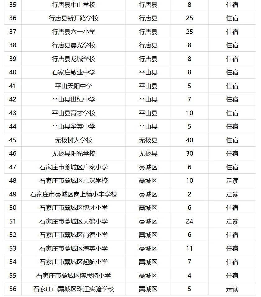 石家莊市民辦小學今起開始報名！附招生計劃