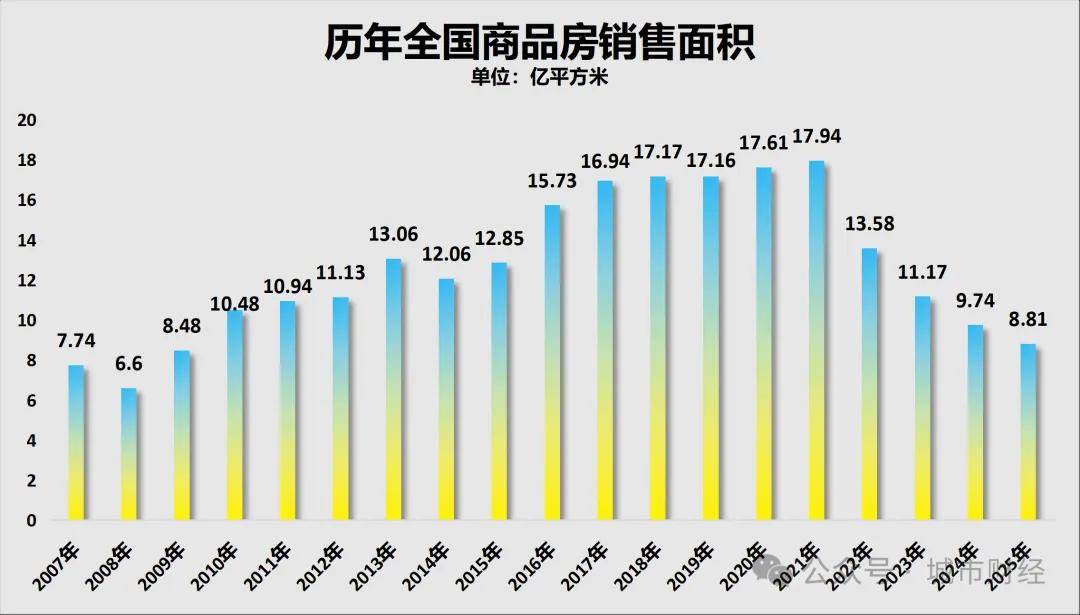 房貸增量，貼近地板了