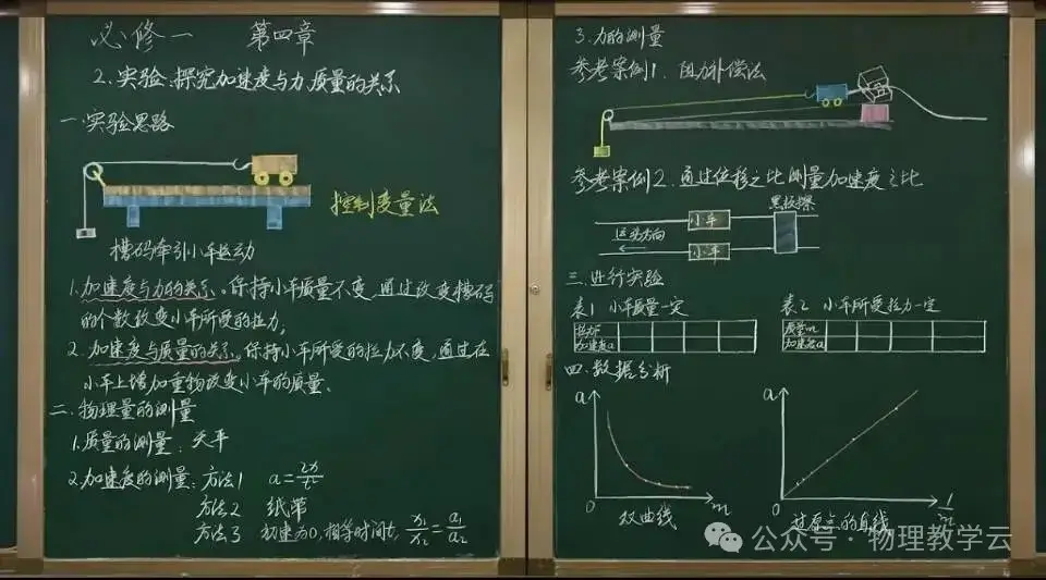 【物理板書】中學物理教師精美板書分享