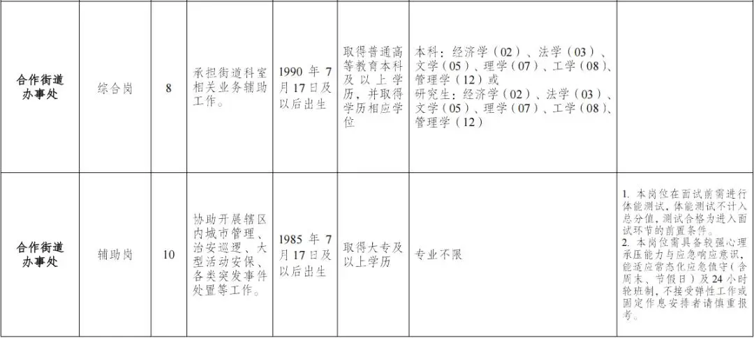成都多個街道辦公開招聘！