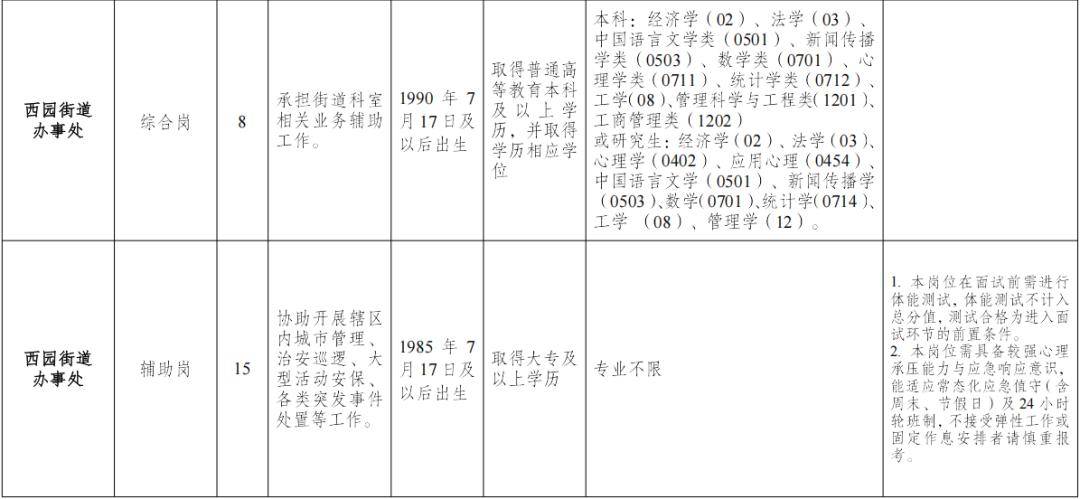 成都多個街道辦公開招聘！