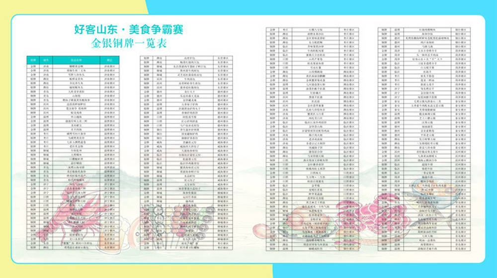 好客山東都有哪些好吃的？“跟著美食去旅遊”十大精品線路釋出