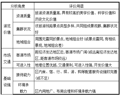 地理乾貨|旅遊地理總結大全