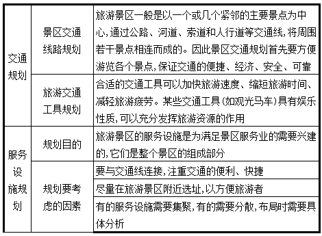 地理乾貨|旅遊地理總結大全