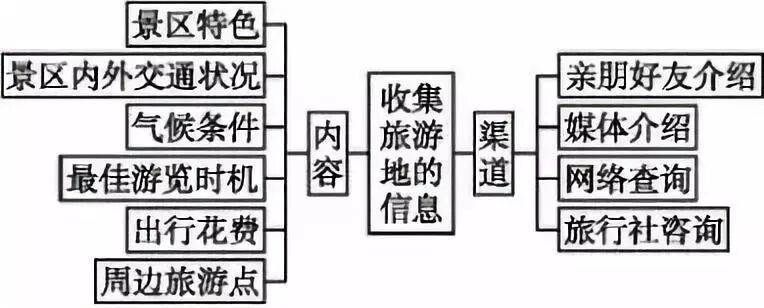 地理乾貨|旅遊地理總結大全
