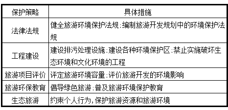 地理乾貨|旅遊地理總結大全