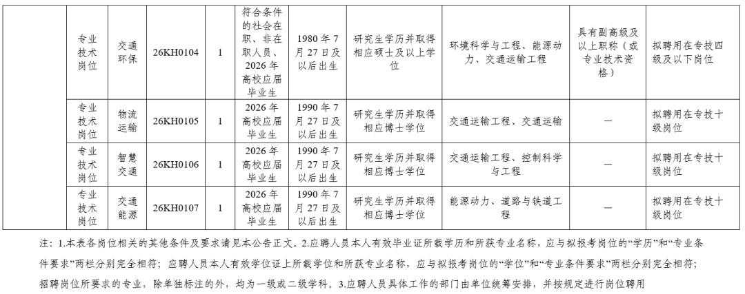 事業單位等公開招聘