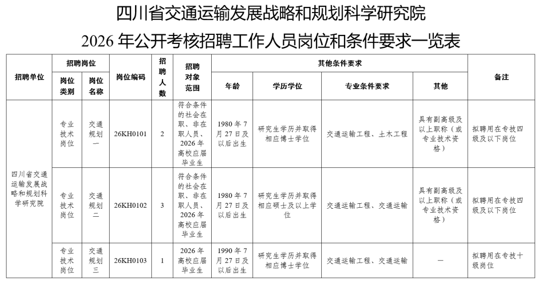 事業單位等公開招聘