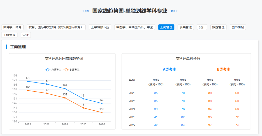 2027考研攻略！0基礎備考，原來還有這些方式！