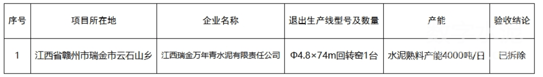 江西瑞金萬年青水泥4000t/d水泥熟料線拆除