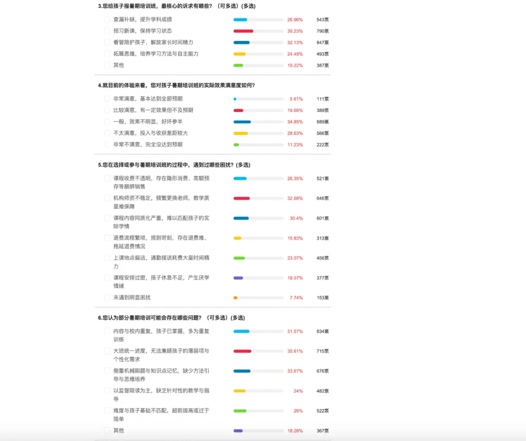 一個暑假，中國家庭的教育賬單都買到了什麼