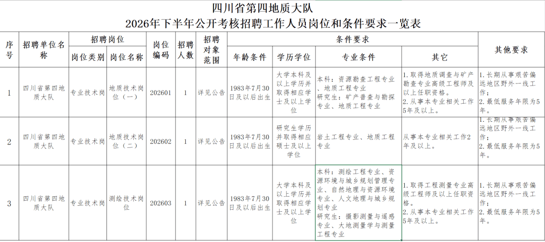 事業單位等公開招聘