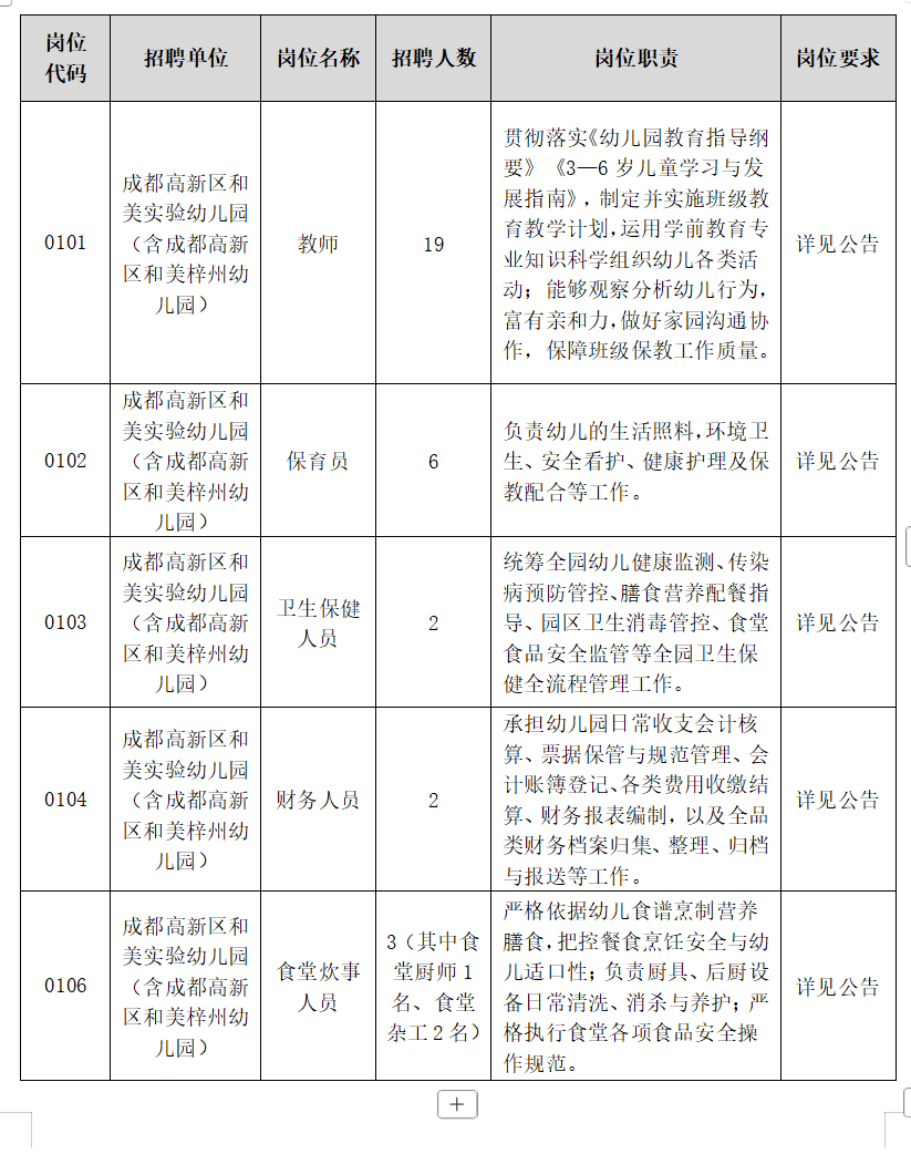 成都學校後勤人員招聘彙總來啦