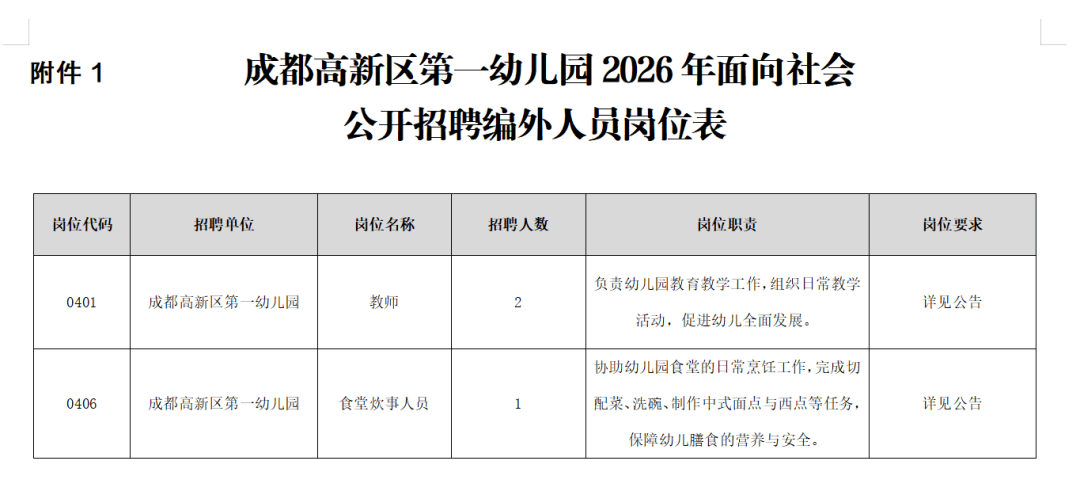 成都學校後勤人員招聘彙總來啦