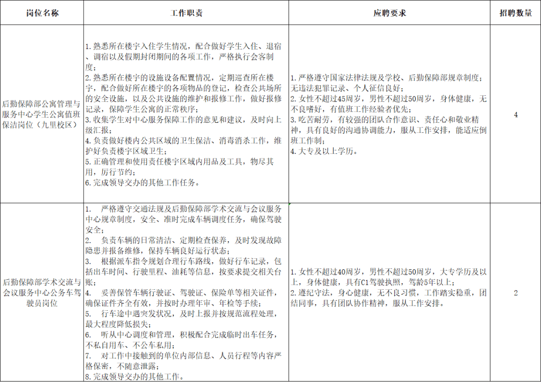 成都學校後勤人員招聘彙總來啦