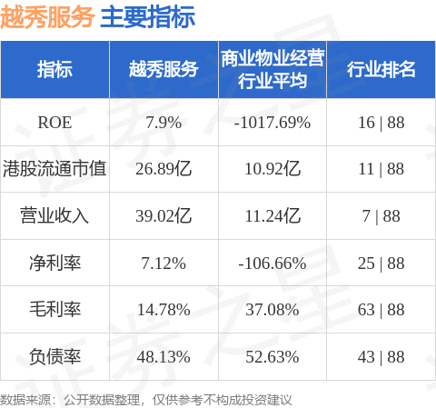 越秀服務(06626.HK)附屬與西安天越訂立租賃協議