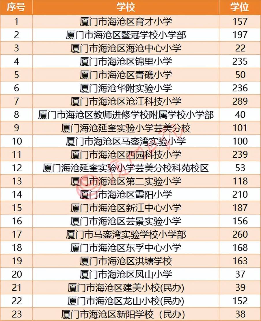 集體戶怎麼在廈門上小學？今年哪些學校招收集體戶？