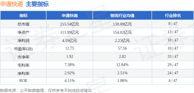 股票行情快報：申通快遞（002468）7月30日主力資金淨賣出165.90萬元