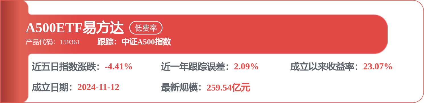 上汽集團：相關公告是公司控股股東在嚴格遵守相關法律法規的基礎上，進一步作出的自願性承諾