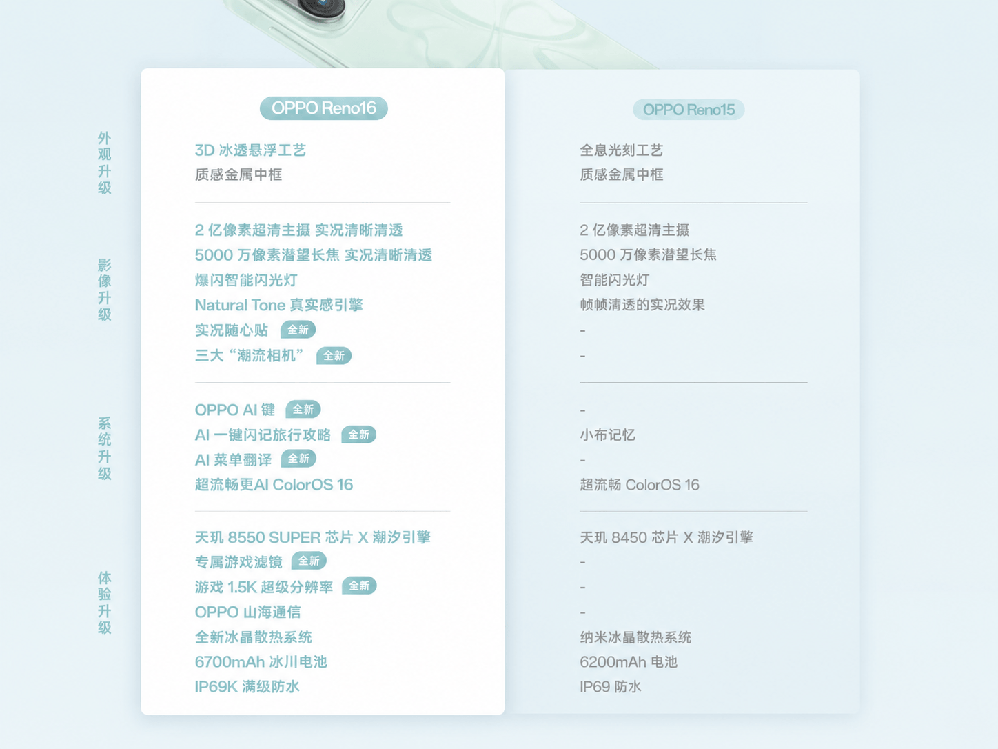 記憶體漲價潮下，準大學生怎麼買手機才合適？這篇無廣攻略趕緊收藏