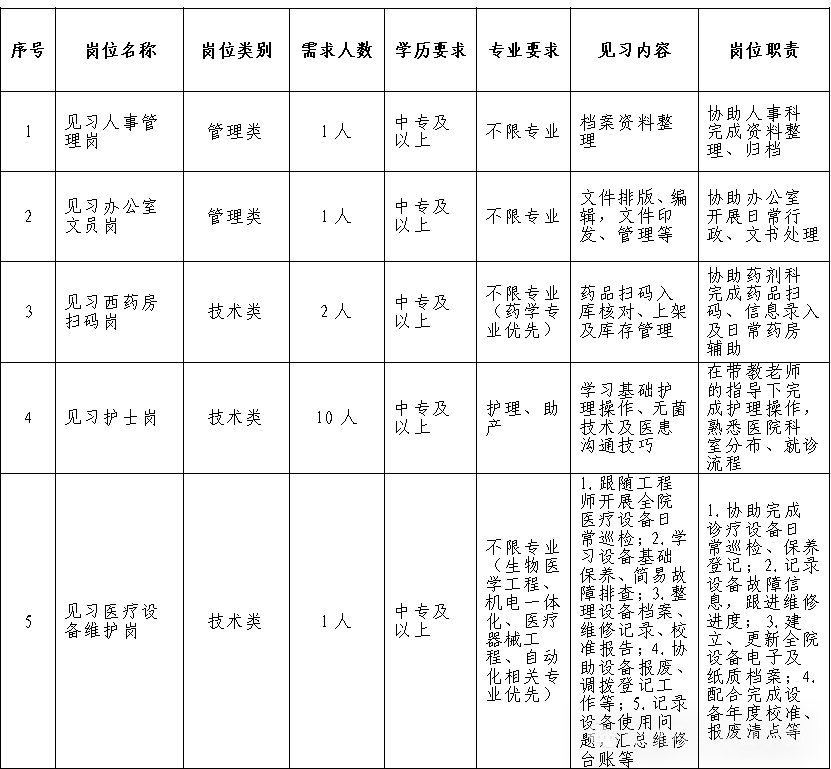 33人！寧都這些單位招聘！