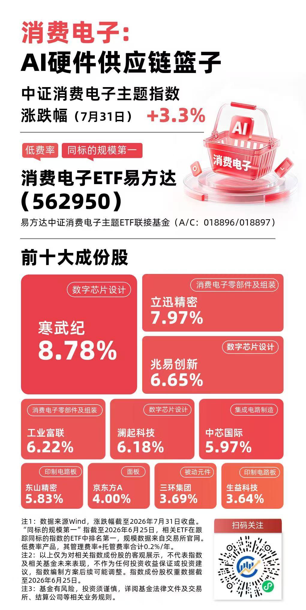 消費電子產業鏈有望迎來業績兌現與估值修復共振，關注消費電子ETF易方達（562950）後續走勢