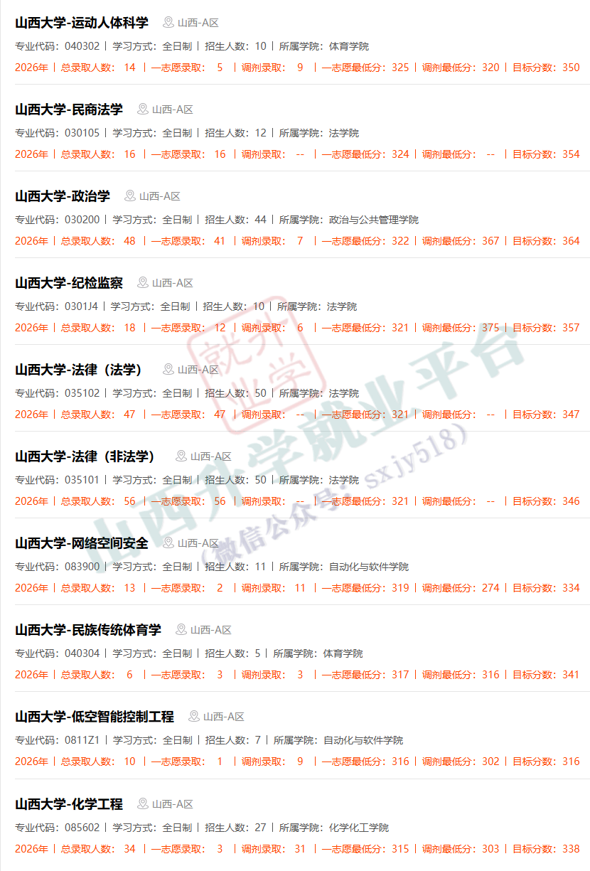 27考研收藏：山西大學2026年考研報錄資料（四）