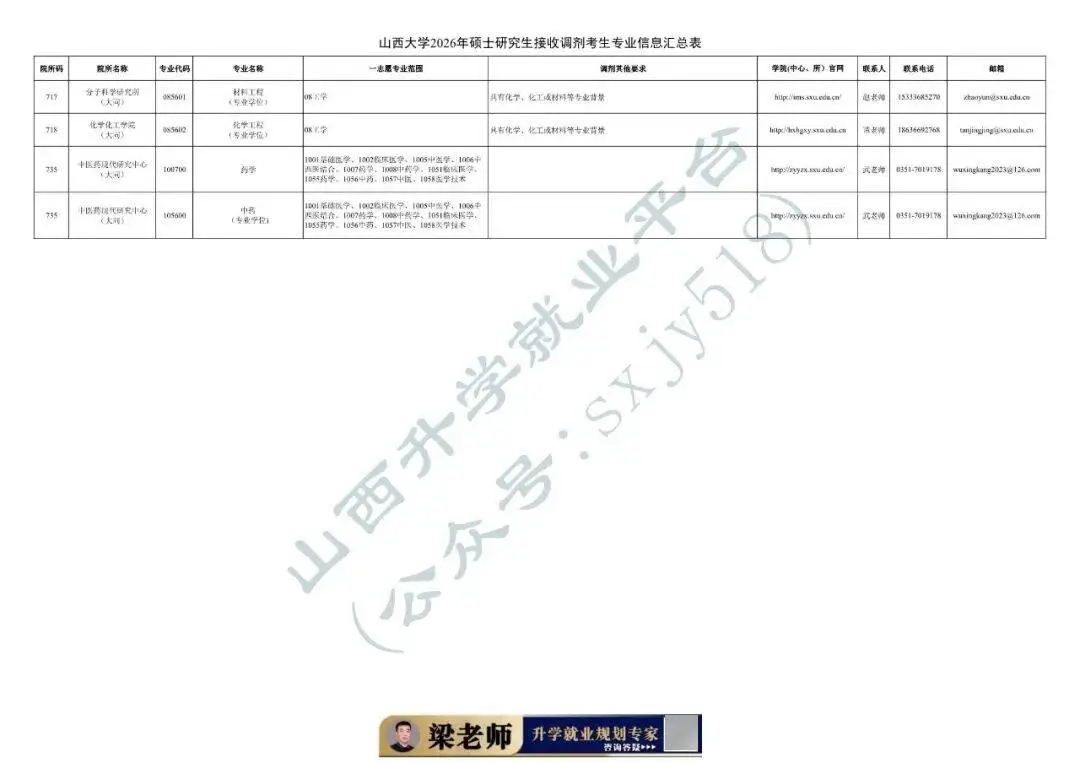 27考研收藏：山西大學2026年考研報錄資料（四）