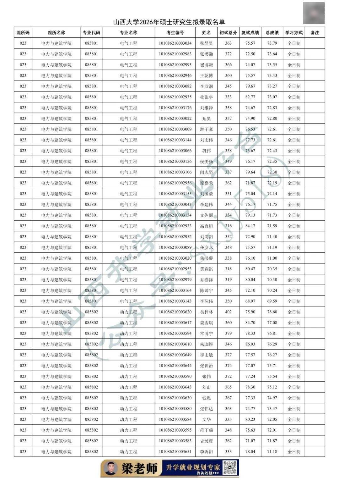 27考研收藏：山西大學2026年考研報錄資料（四）