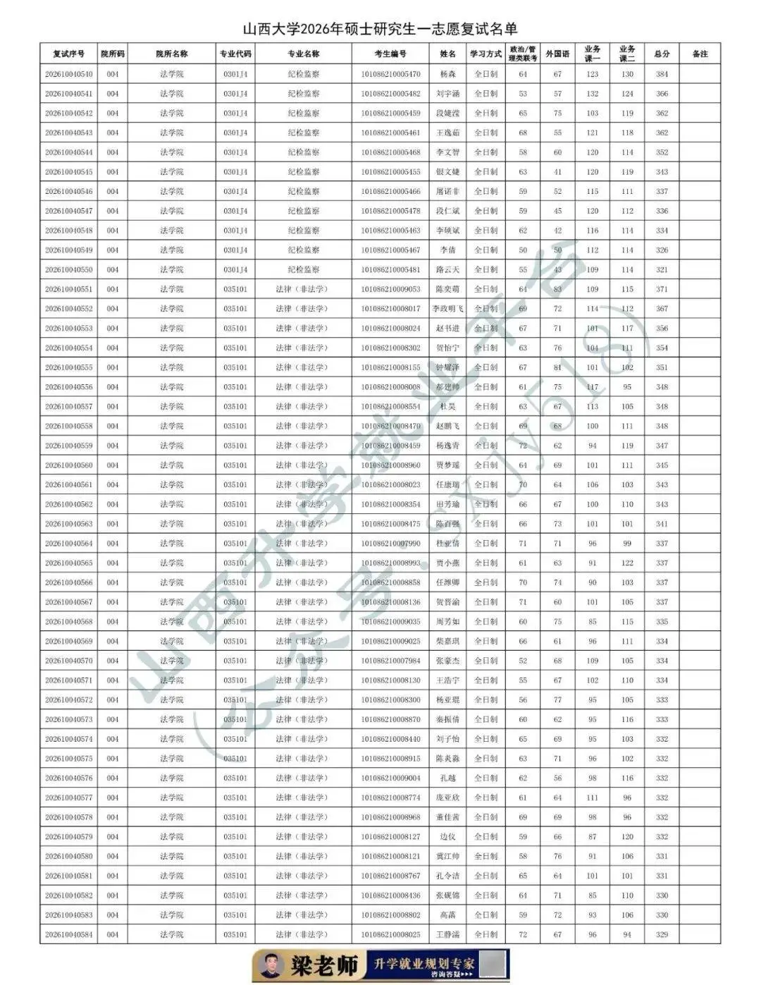 27考研收藏：山西大學2026年考研報錄資料（四）