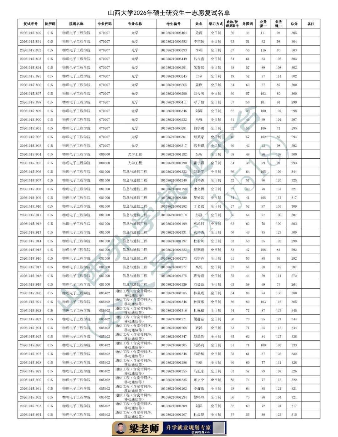 27考研收藏：山西大學2026年考研報錄資料（四）
