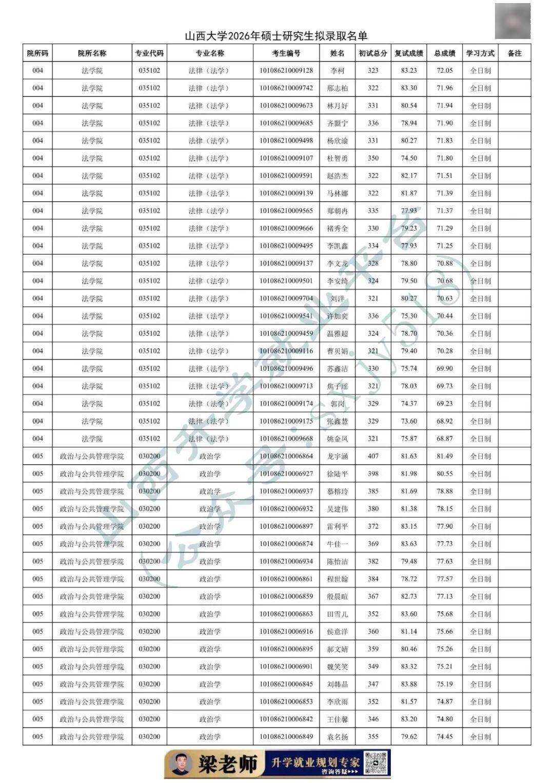 27考研收藏：山西大學2026年考研報錄資料（四）