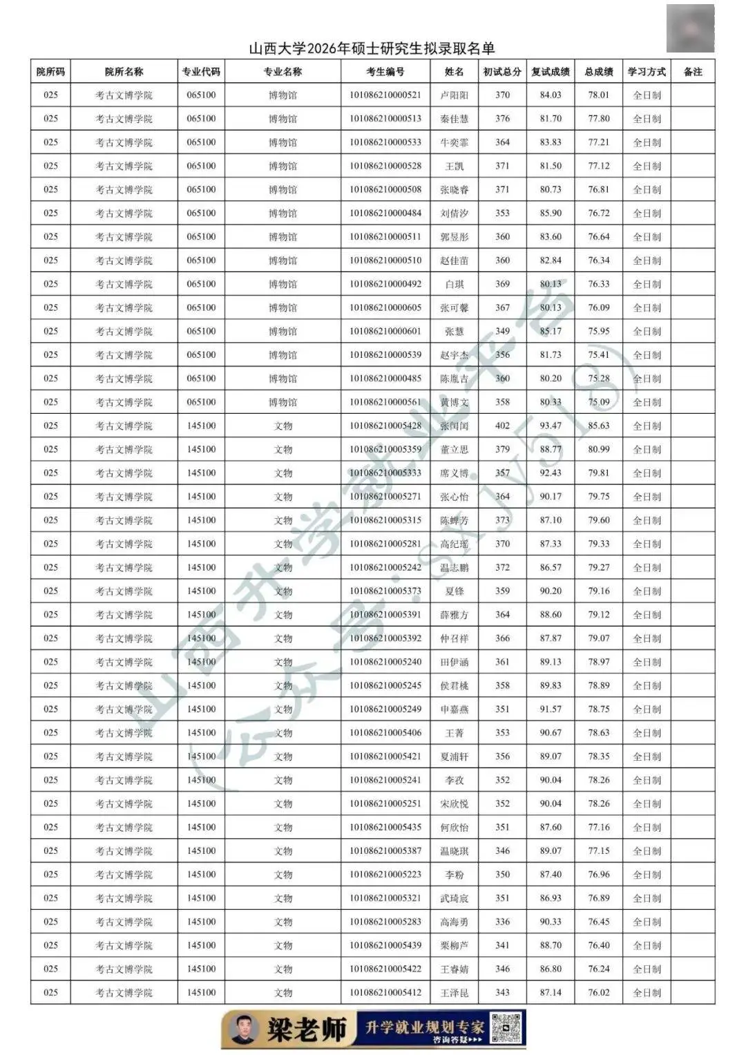 27考研收藏：山西大學2026年考研報錄資料（四）