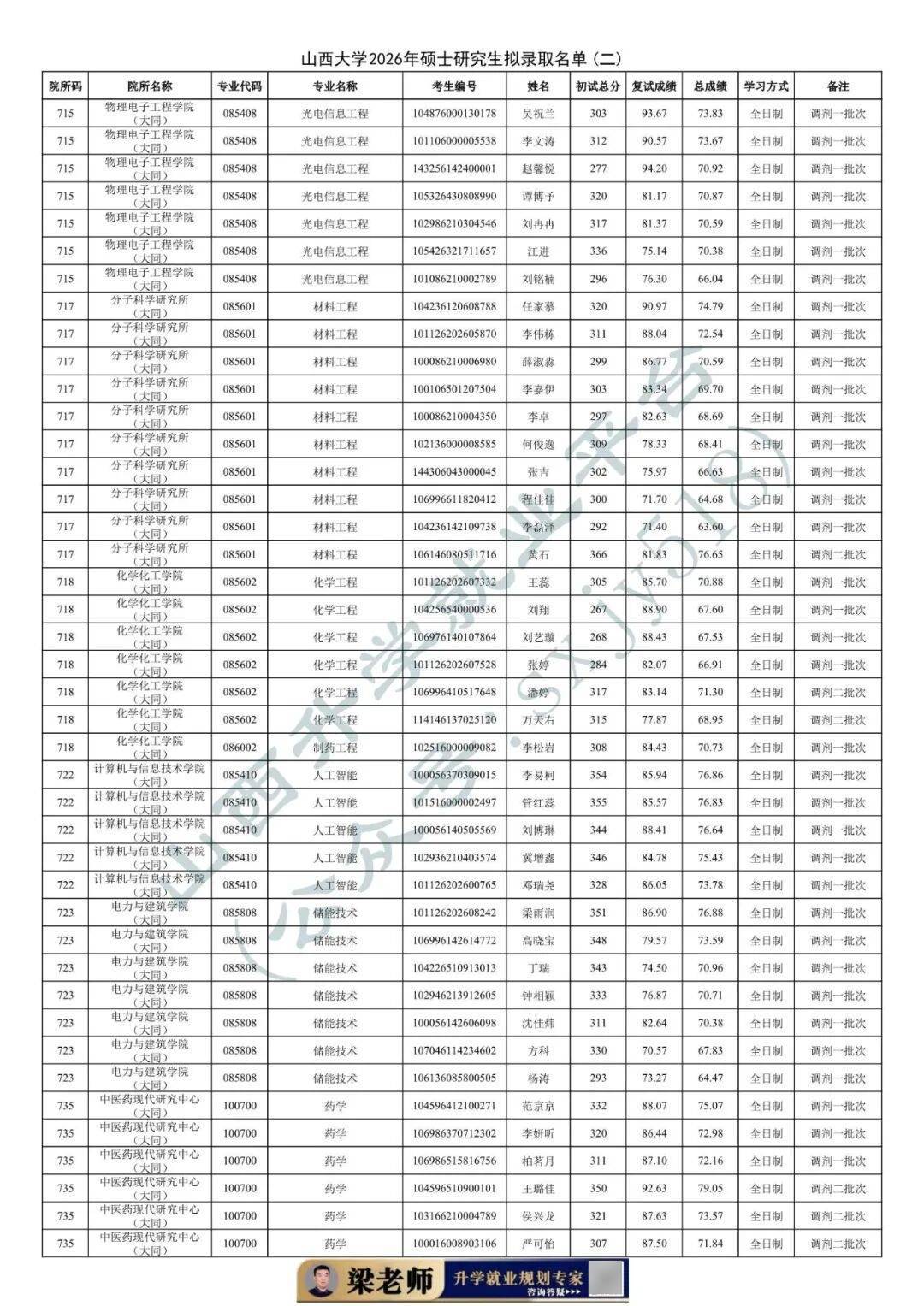 27考研收藏：山西大學2026年考研報錄資料（四）