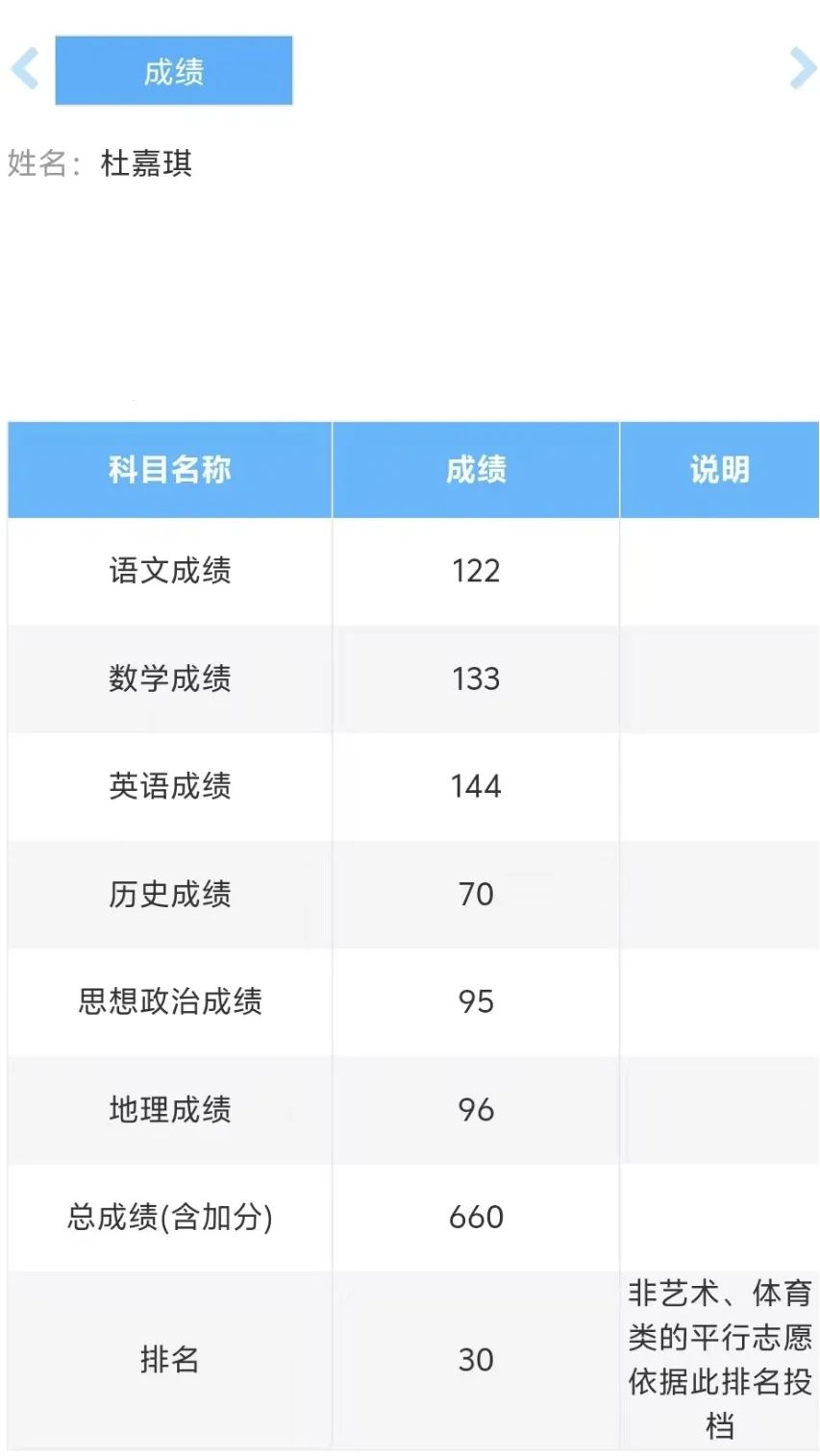 高考都是660分，雙胞胎姐妹被同一大學錄取