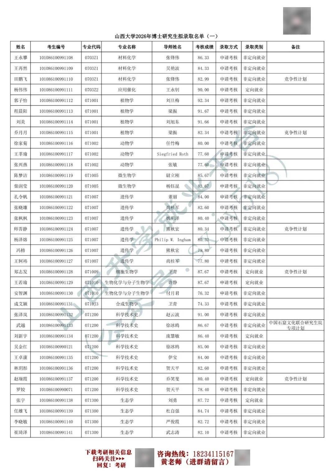 27考研收藏：山西大學2026年考研報錄資料（四）